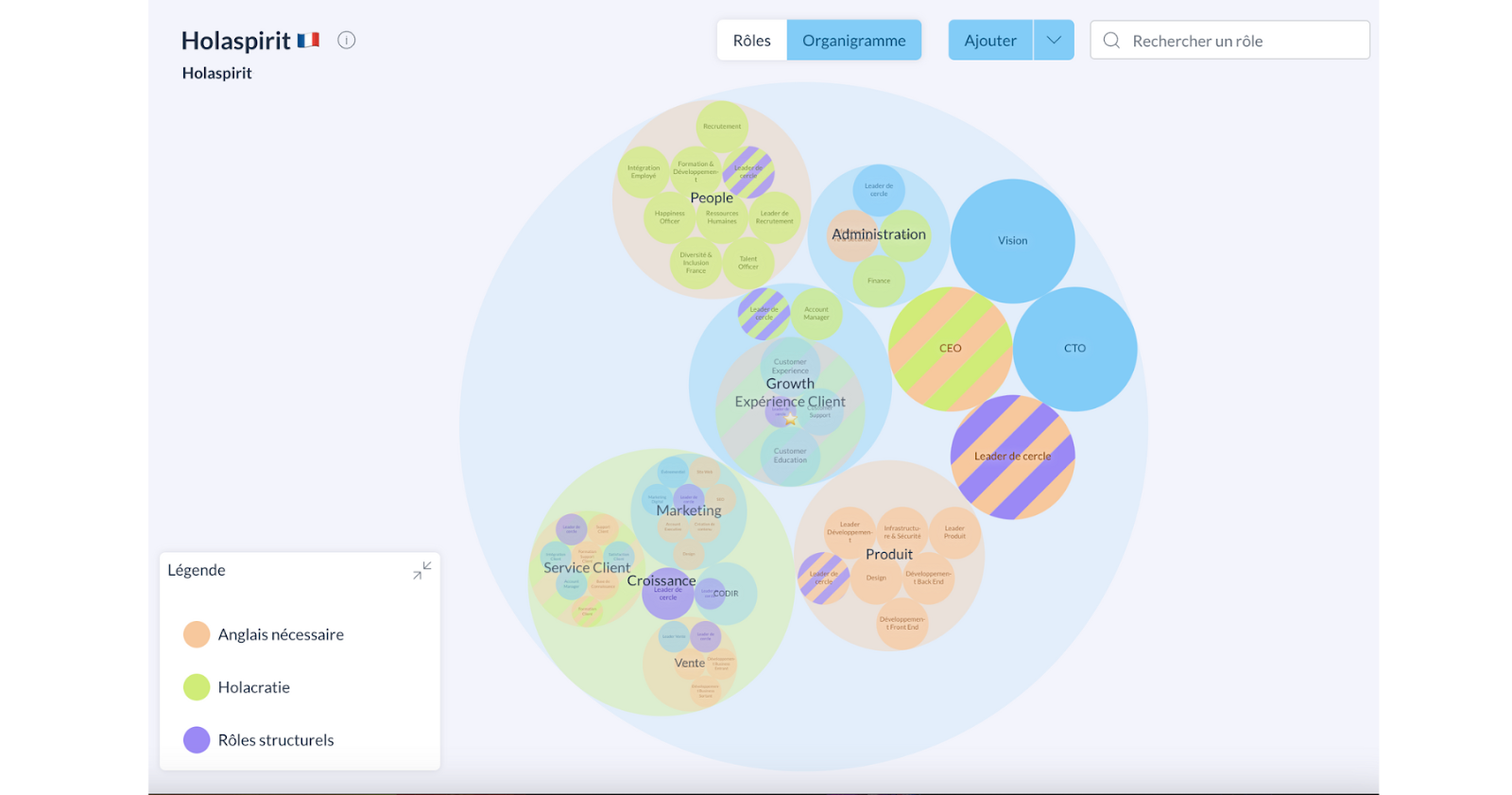 Les meilleurs outils SaaS pour votre entreprise