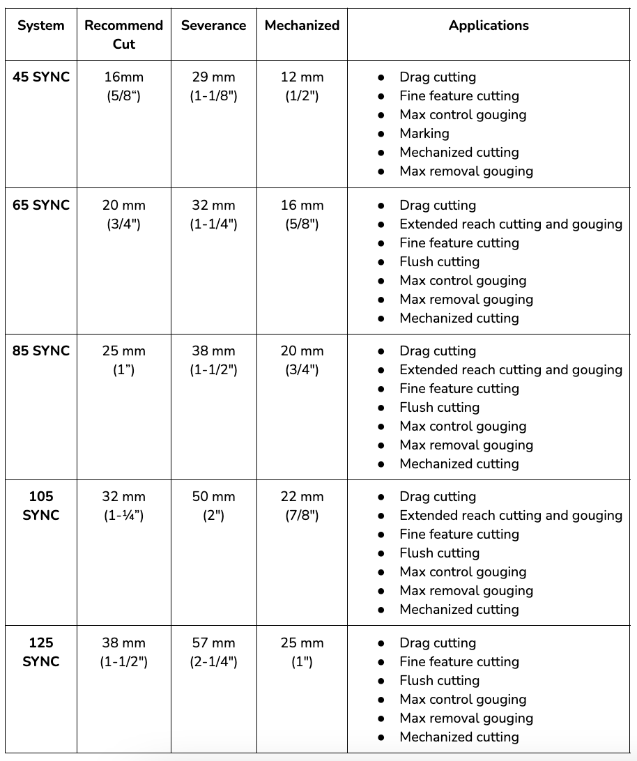 Hypertherm SYNC specification sheet