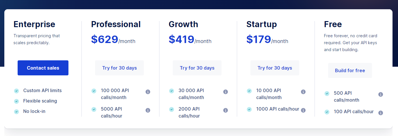 Voucherify pricing