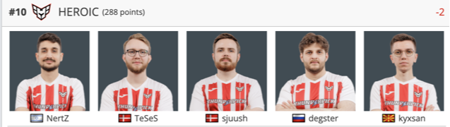 Heroic cs2 roster hltv 2024