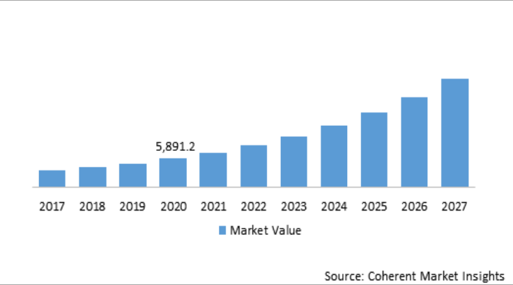 Key Market Takeaways for Brain Training Apps