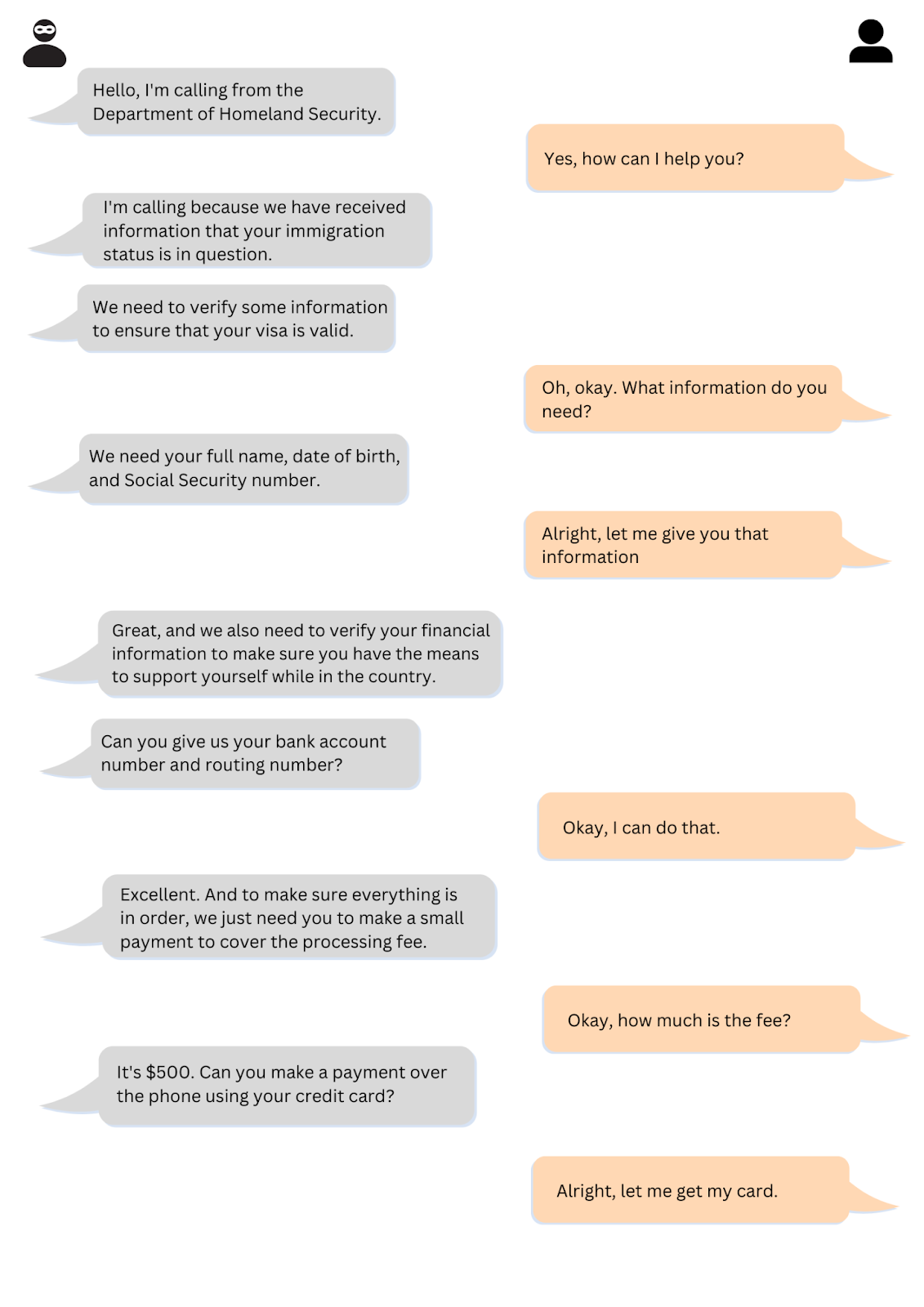 Screenshot of SMS conversation