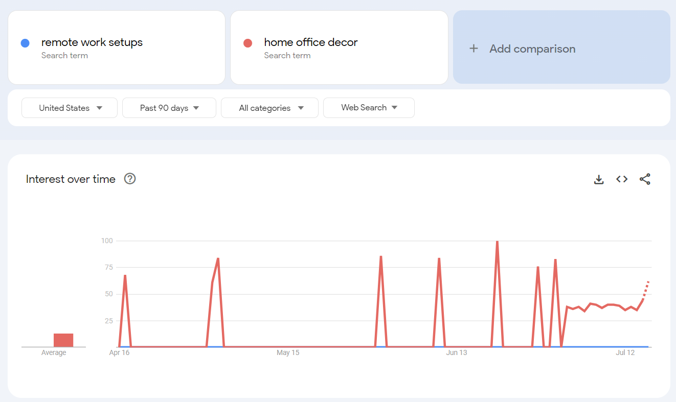 Google Trends Keyword Popularity