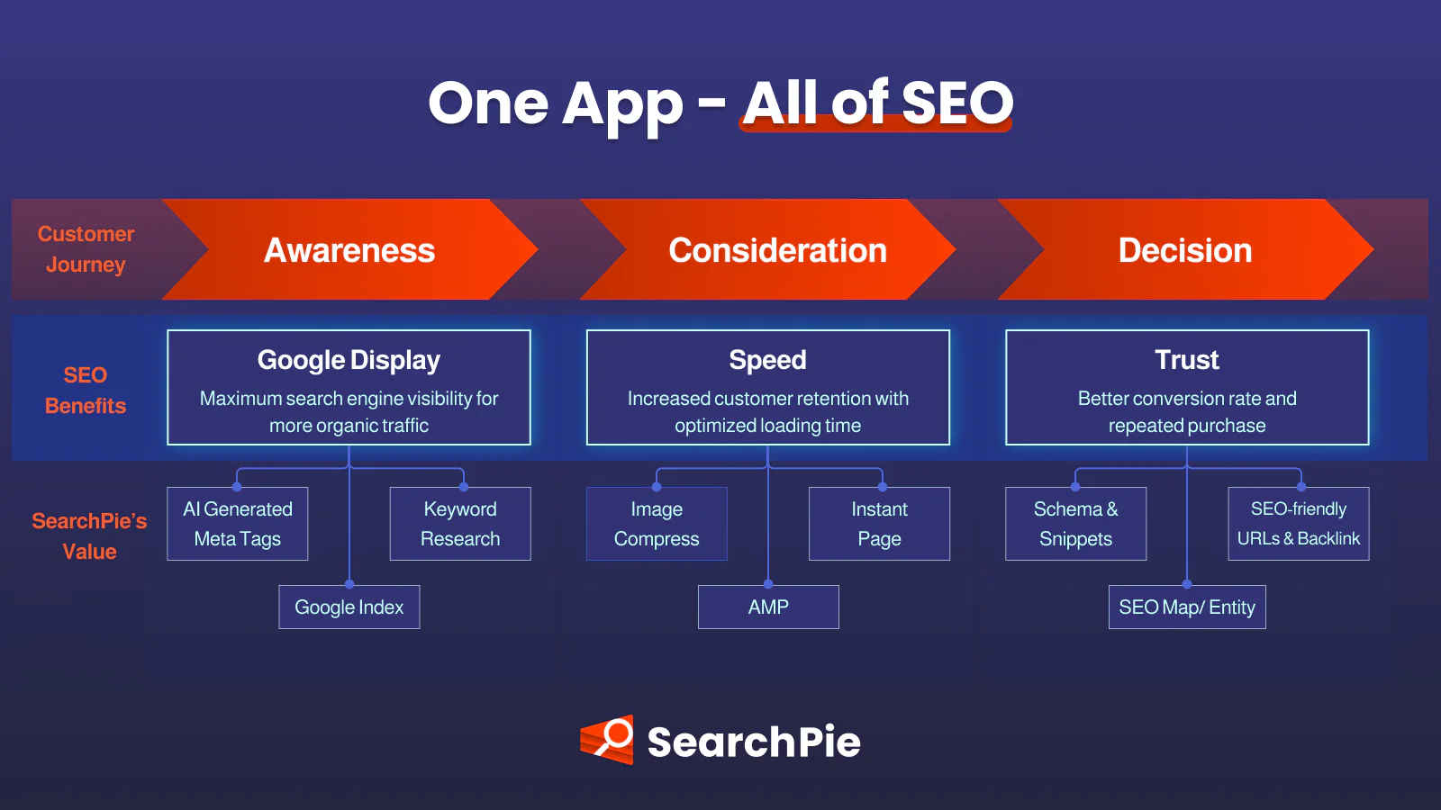 SearchPie's features