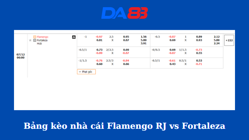 Bảng kèo nhà cái Flamengo RJ vs Fortaleza