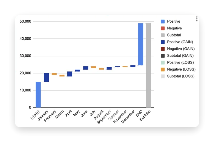 Waterfall Charts