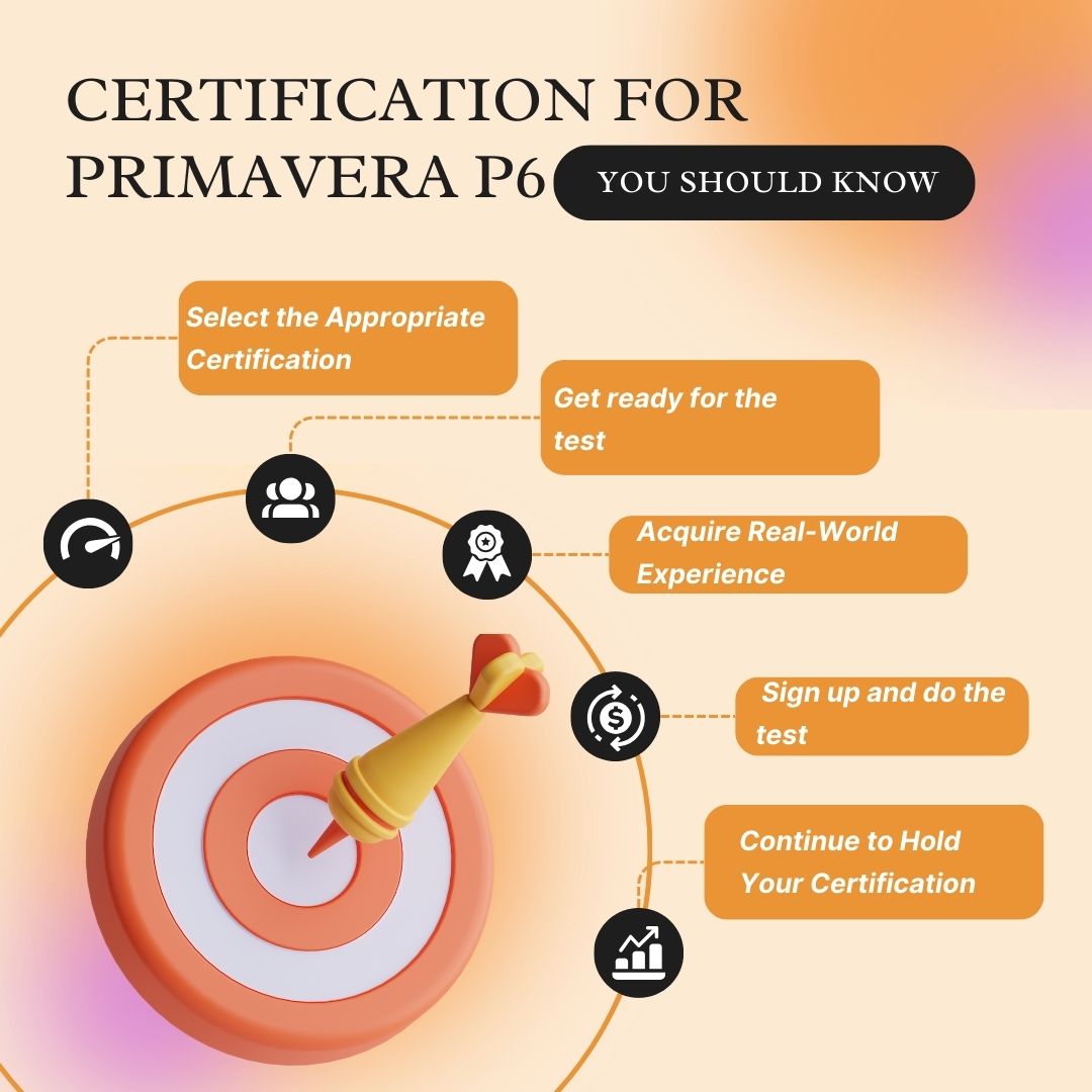 primavera p6 course primavera p6 certification