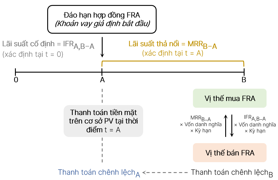 A diagram of a number of text

Description automatically generated with medium confidence