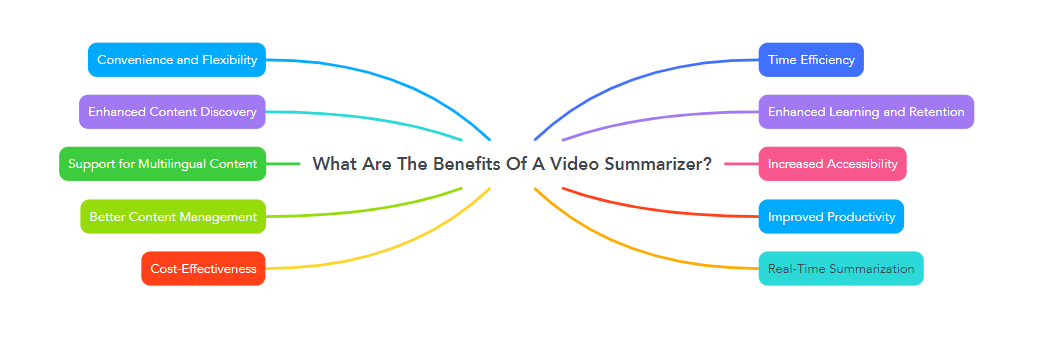 What Are The Benefits Of A Video Summarizer?