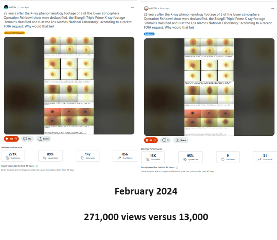 r/UFOB - Reddit post views February