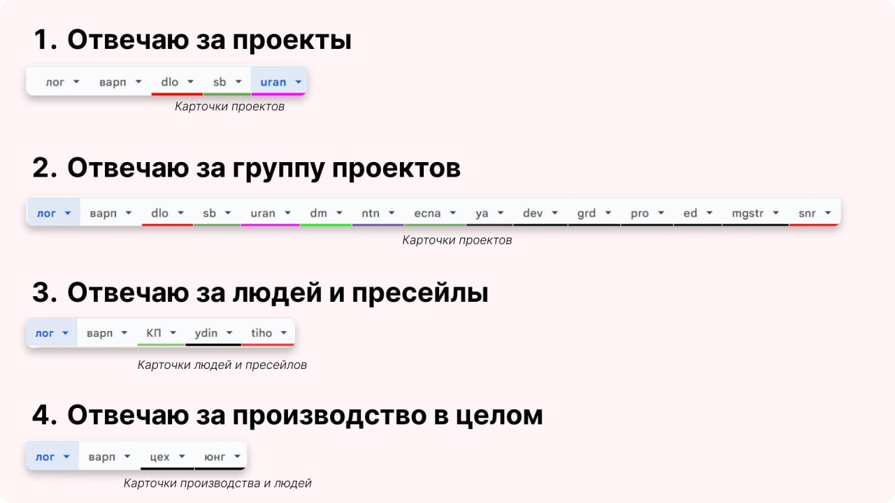 Динамика моей ответственности в агентстве.