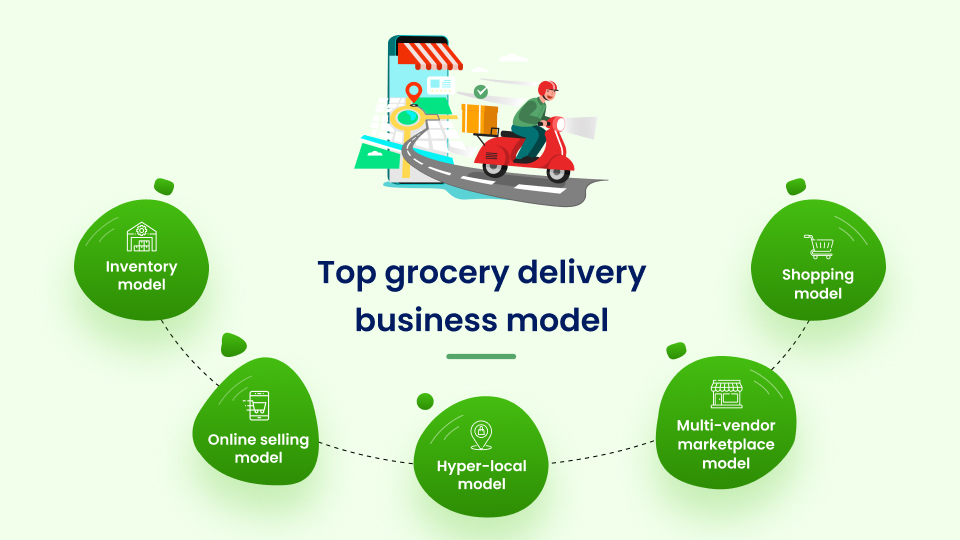 Online Grocery Delivery Business Models