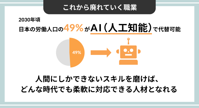 これから廃れていく職業50選