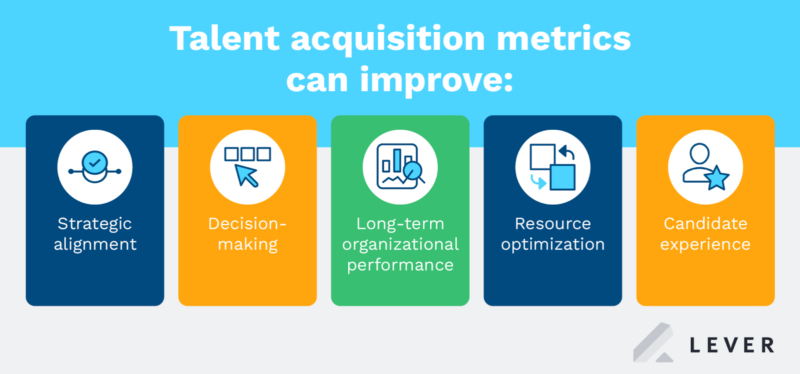 Various benefits of tracking talent acquisition metrics (as explained below)