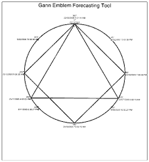 Gann Emblem