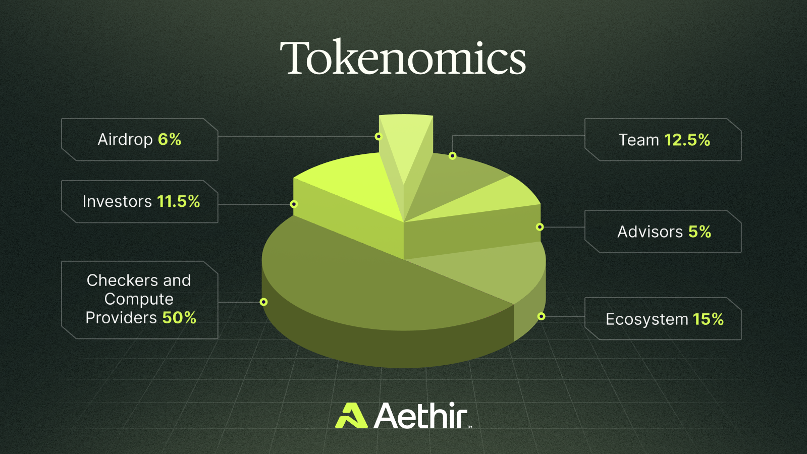 Bedah Kripto Aethir ($ATH)