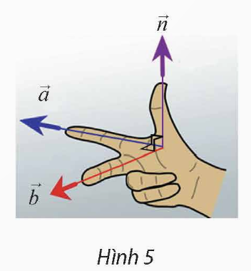 A diagram of a hand pointing to a line

Description automatically generated with medium confidence