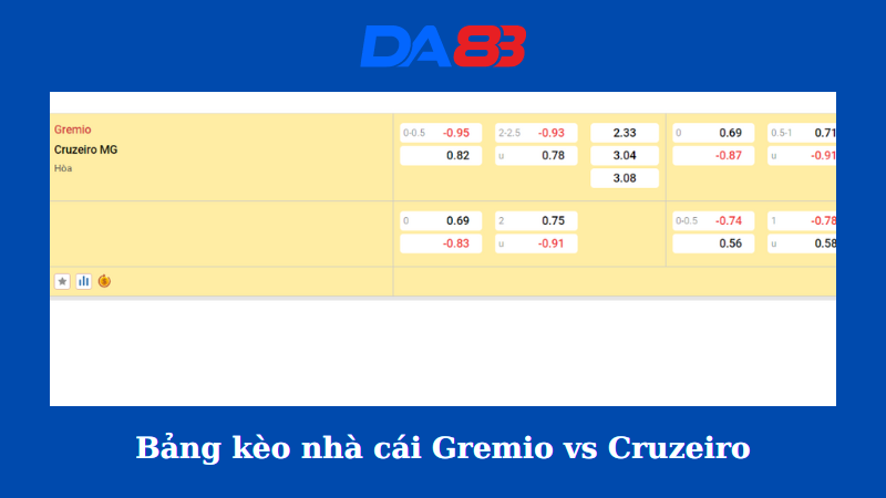 Bảng kèo nhà cái Gremio vs Cruzeiro