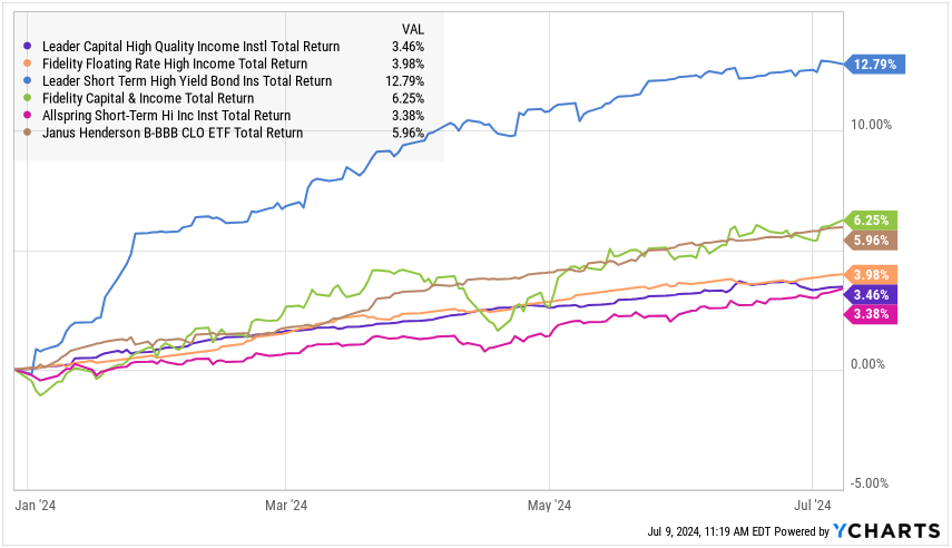 A graph of a number of different colored lines

Description automatically generated with medium confidence