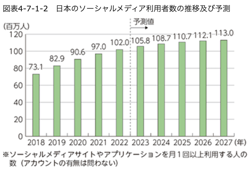 第2部　情報通信分野の現状と課題 - 総務省