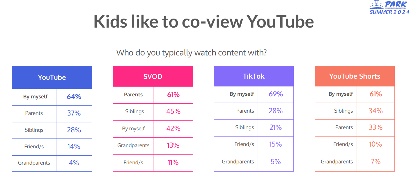 [REPORT] YouTube Ads Drive 2X More Purchases Than TV – What Marketers Need To Know