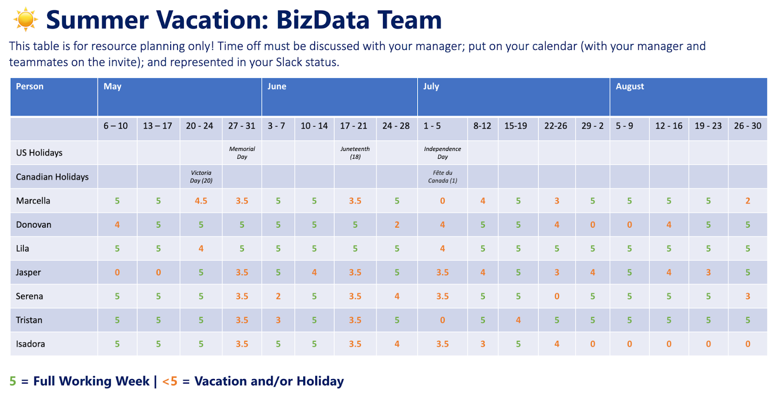 Fig.1. Noting team members’ time off 