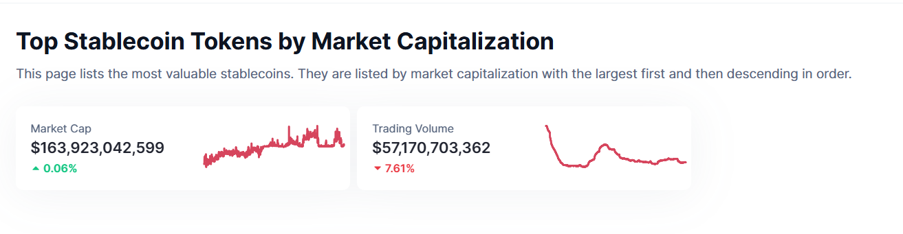 Crypto Adoption Chart