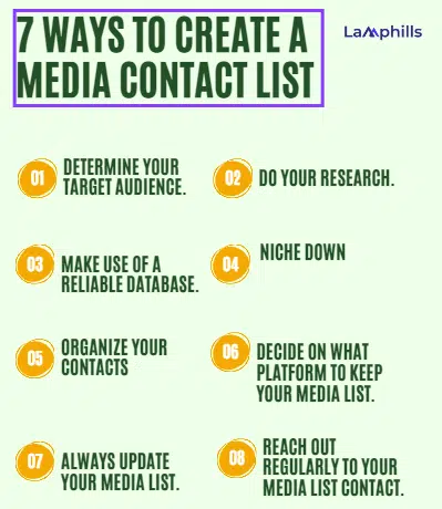 How to Create a Media Contact List?