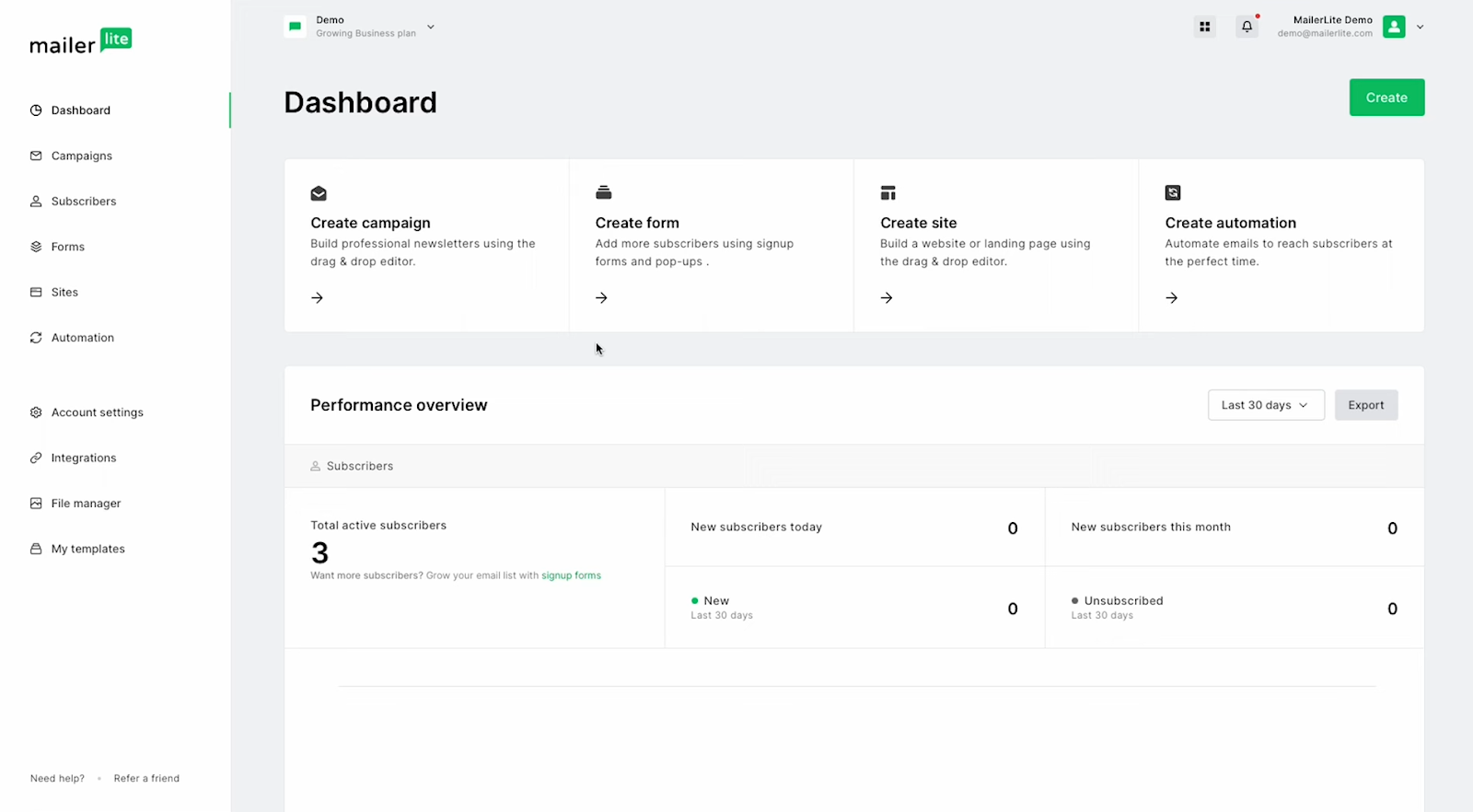 MailerLite's dashboard