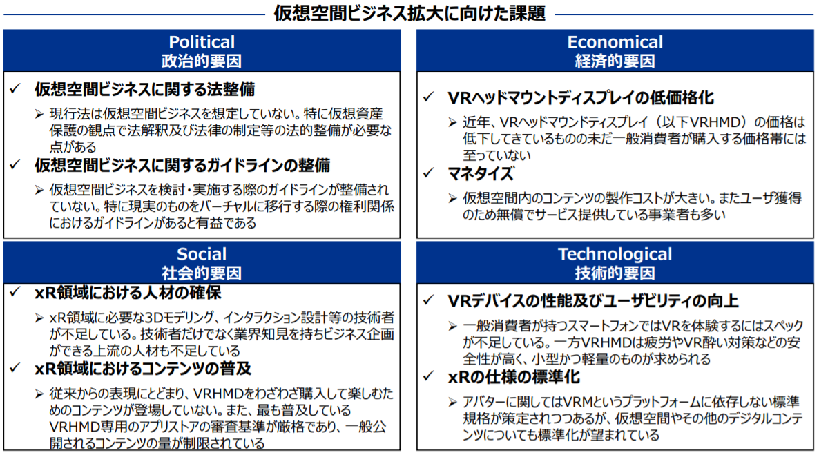 経済産業省「仮想空間の今後の可能性と諸課題に関する調査分析事業 報告書」より