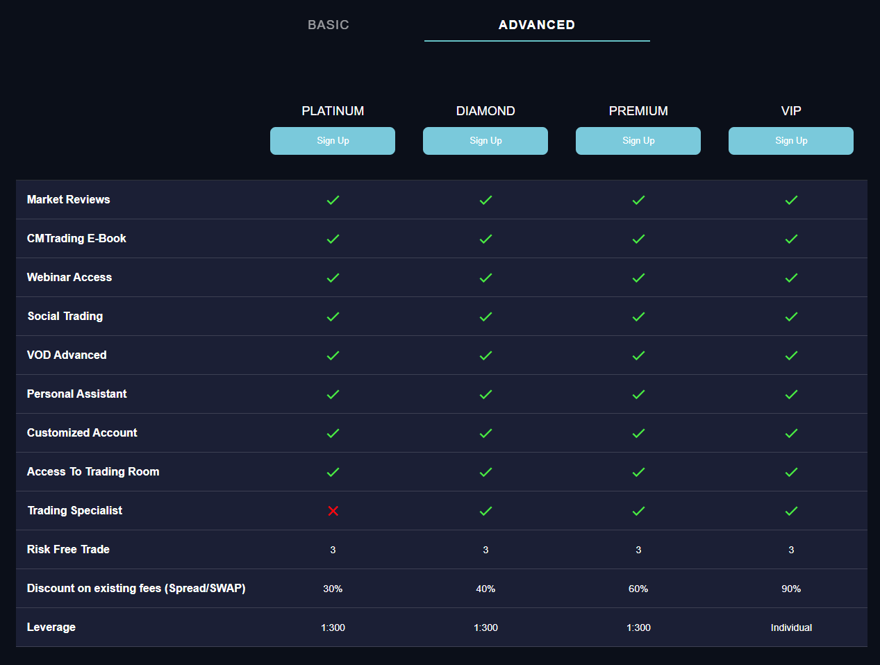 Victory Capital Advanced accounts