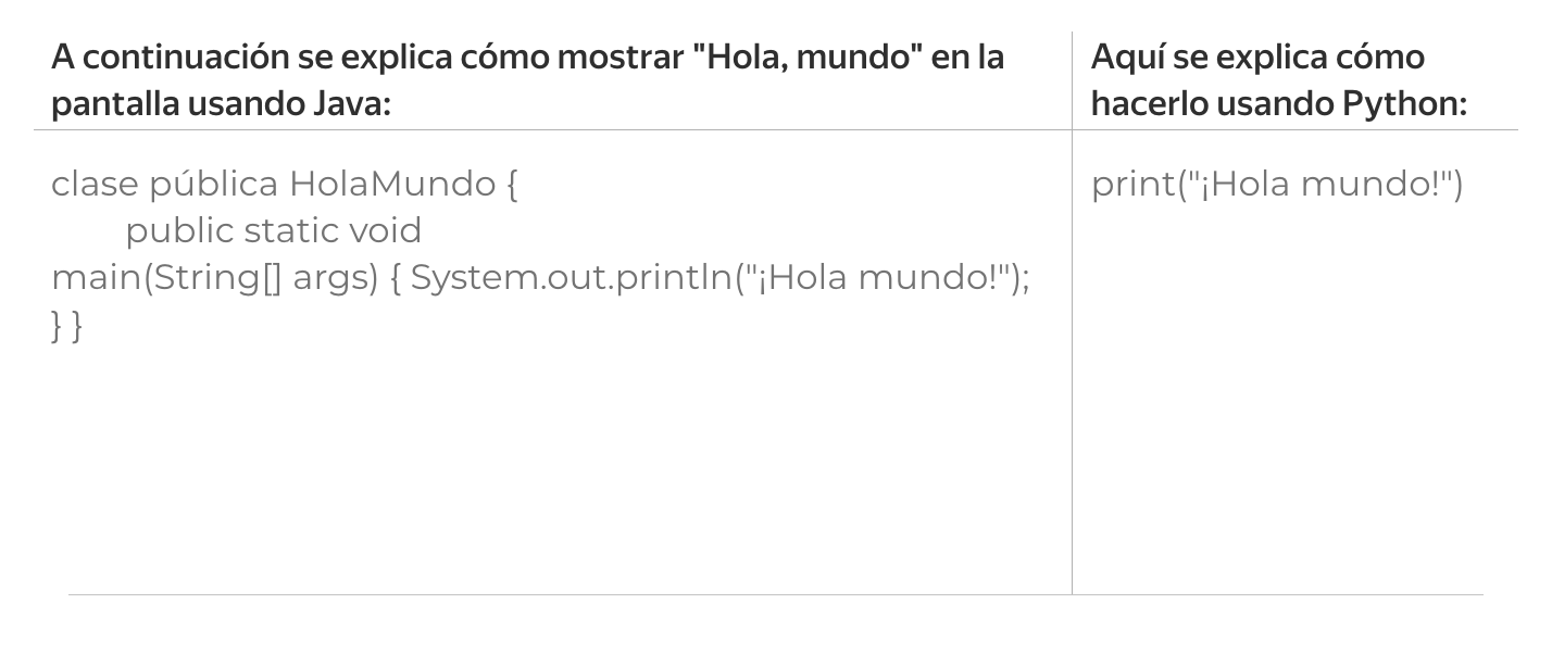 comparación de código Python y Java