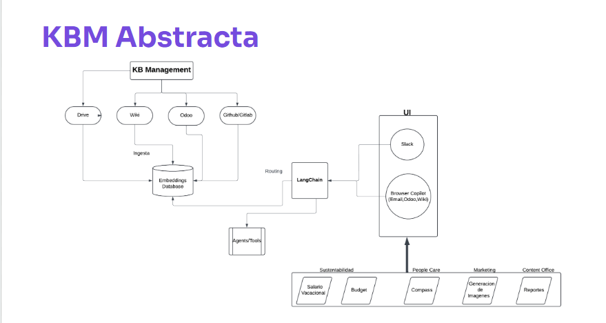 Imagen ilustrativa: Equipo “KBM Abstracta”