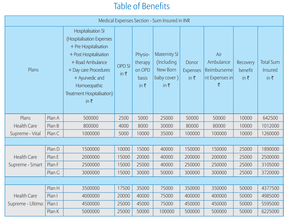 Bajaj Allianz Health Care Supreme Plans