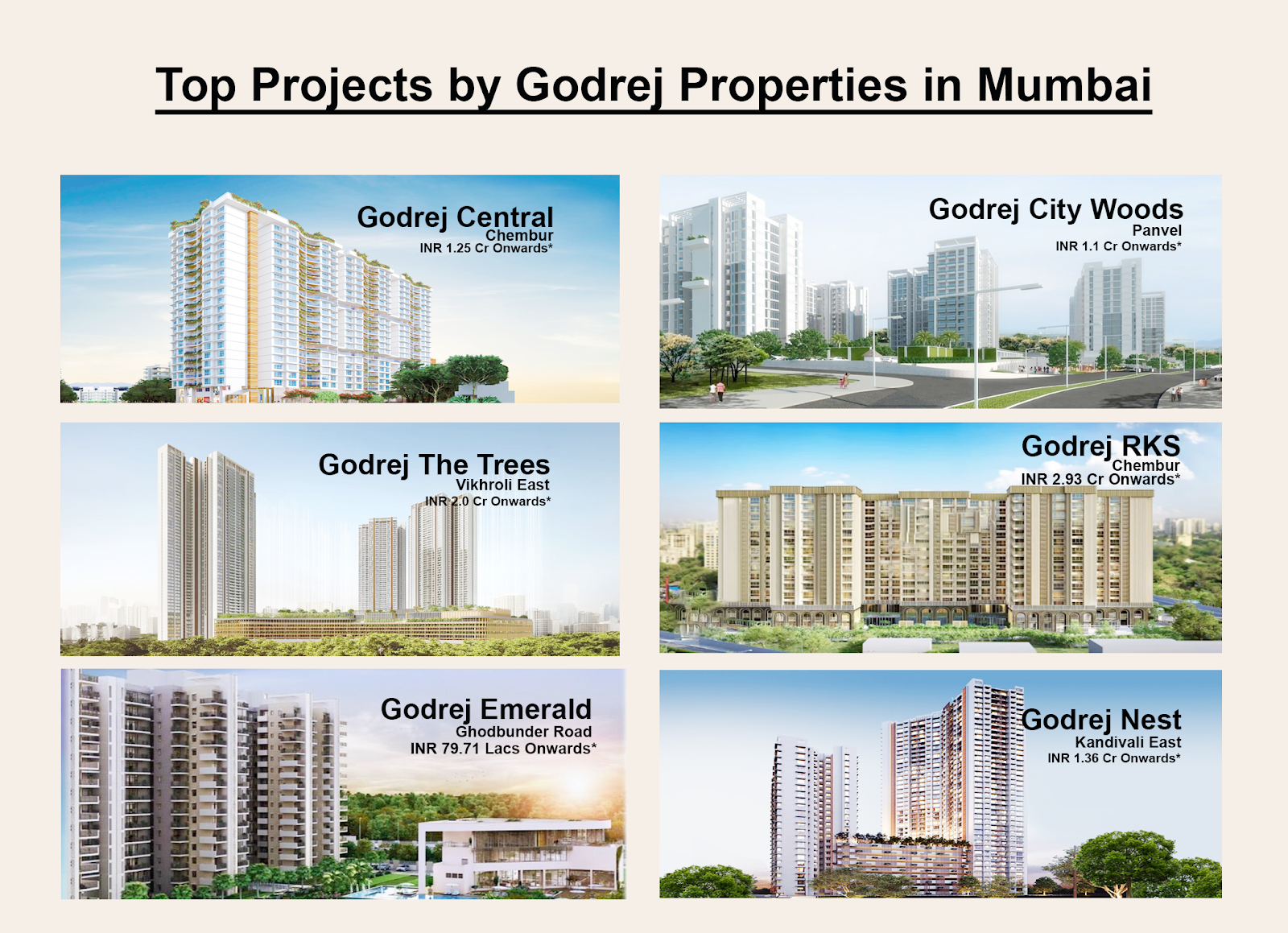 Posh Societies in Mumbai: Top Projects by Godrej Properties