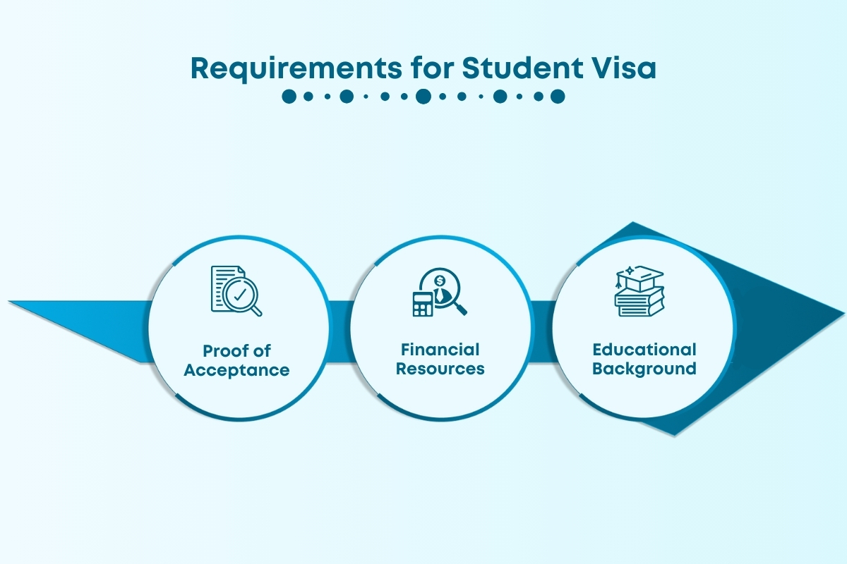 South Korea Student Visa: Requirements and Application Process