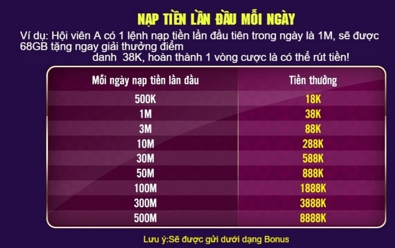 Khuyến mãi dành cho lần nạp tiền đầu tiên trong ngày