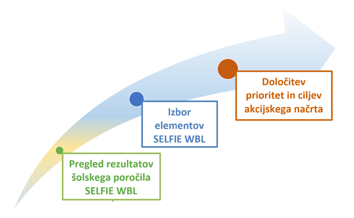 Slika, ki vsebuje besede besedilo, posnetek zaslona, pisava, oblikovanjeOpis je samodejno ustvarjen