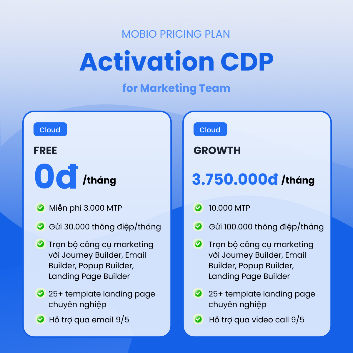 Activation CDP