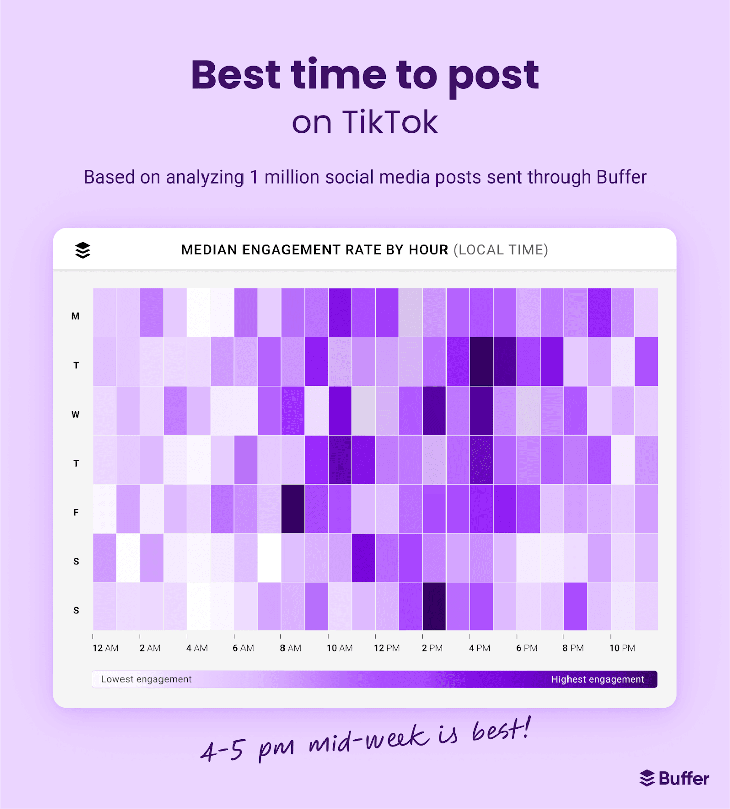 When is the Best Time to Post on TikTok in 2024?
