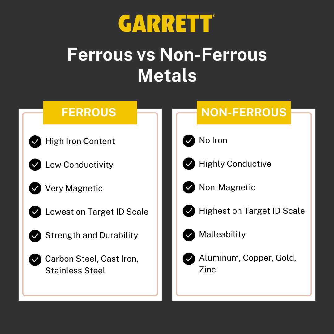 Ferrous and Non-Ferrous metals explained