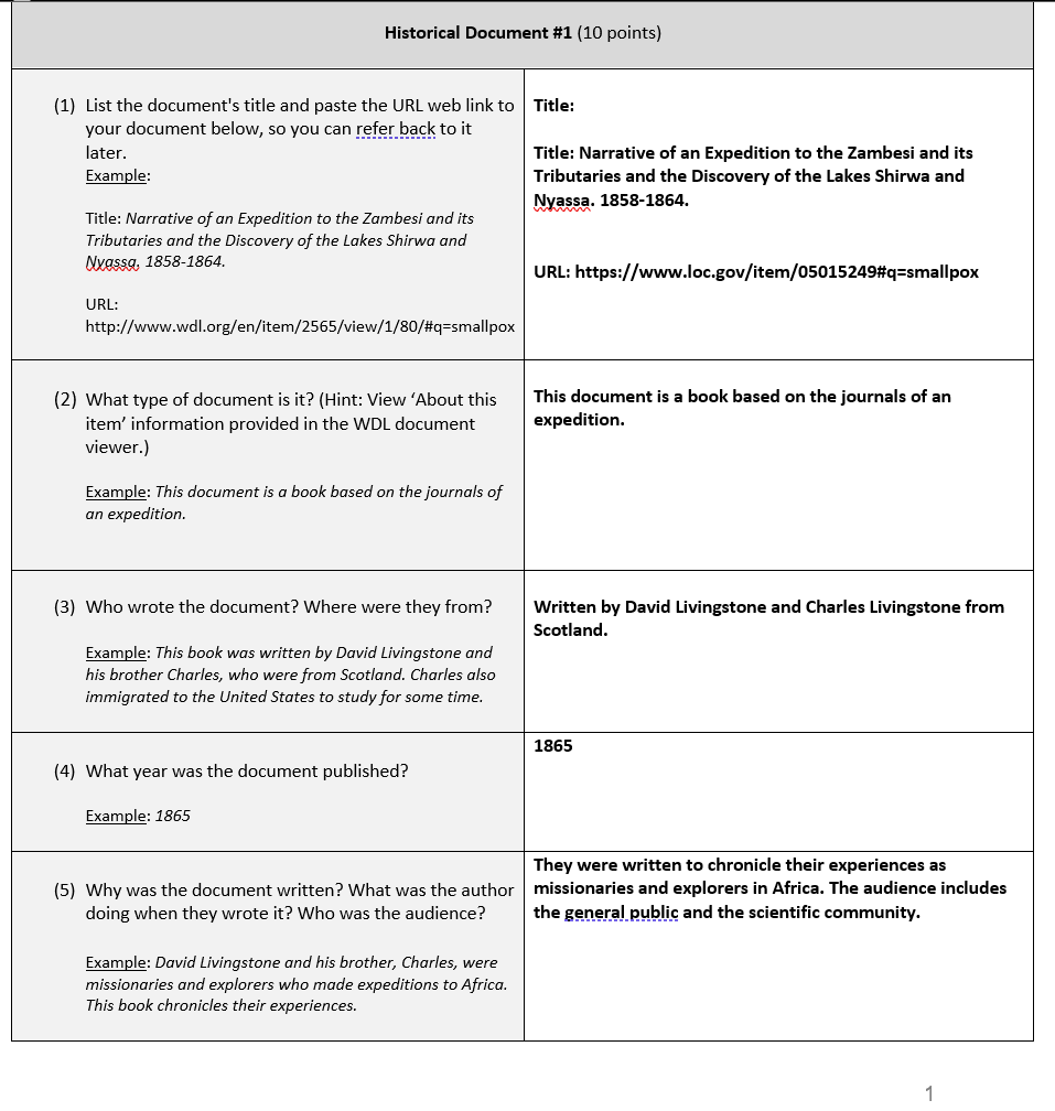 ASB 301 MODULE 3 ASSIGNMENT 2 - You Be the Historian