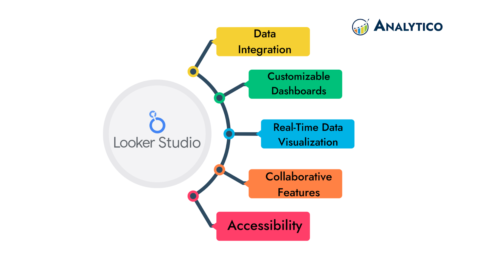 looker studio data source 
