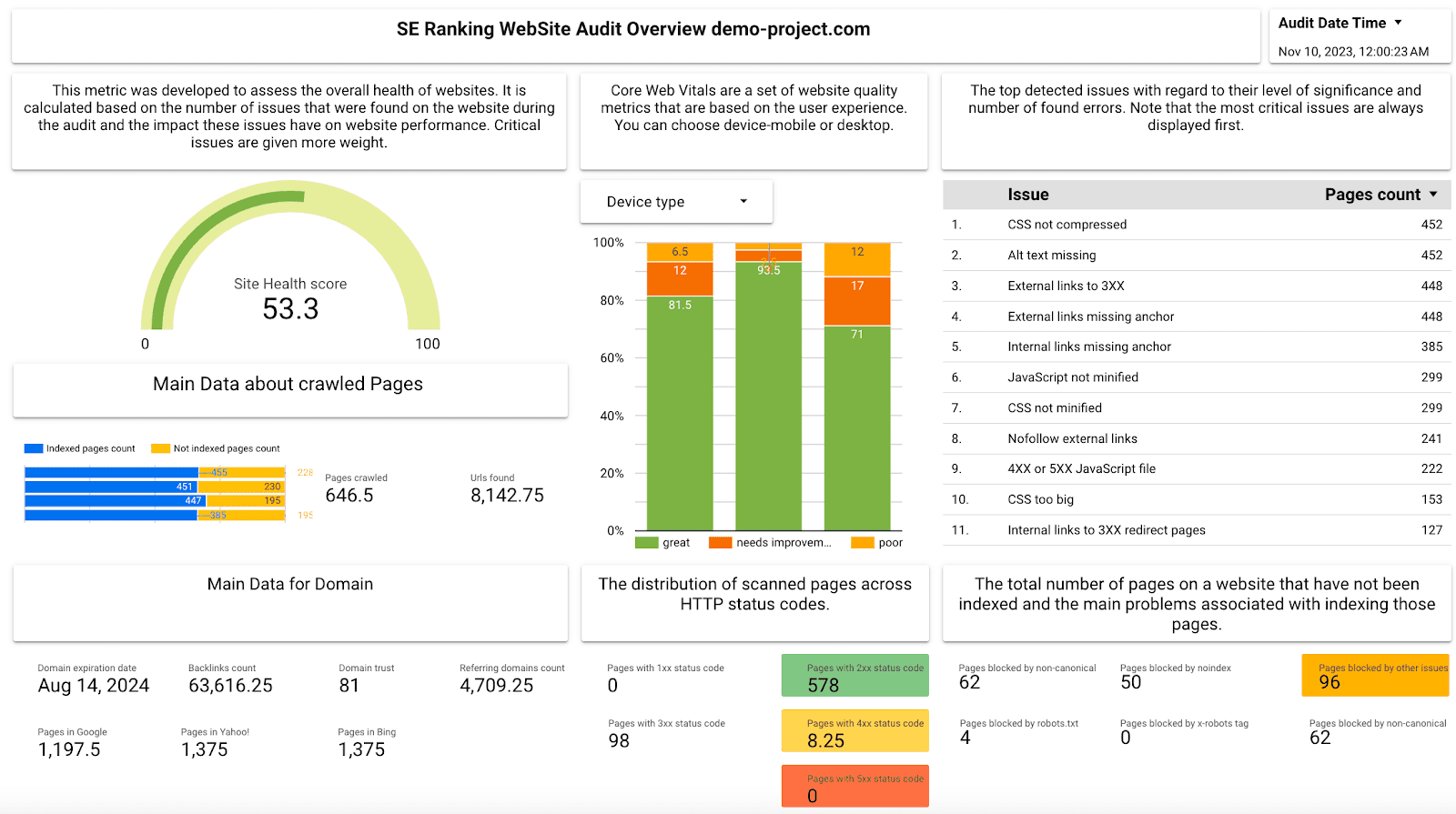 Template d'audit de site Web dans Looker Studio