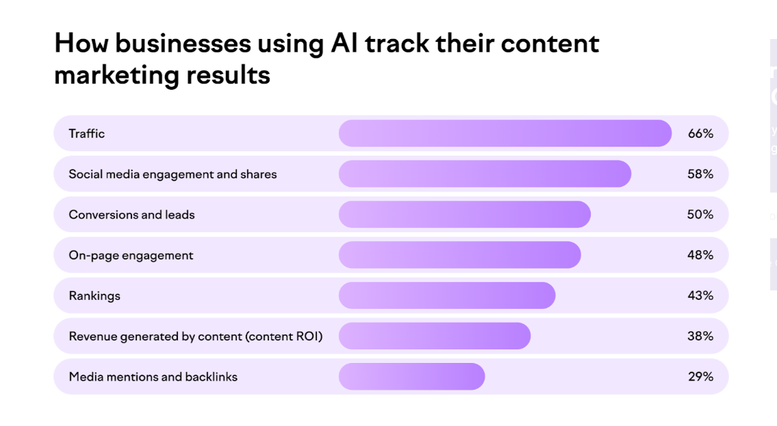 AI and Content Marketing