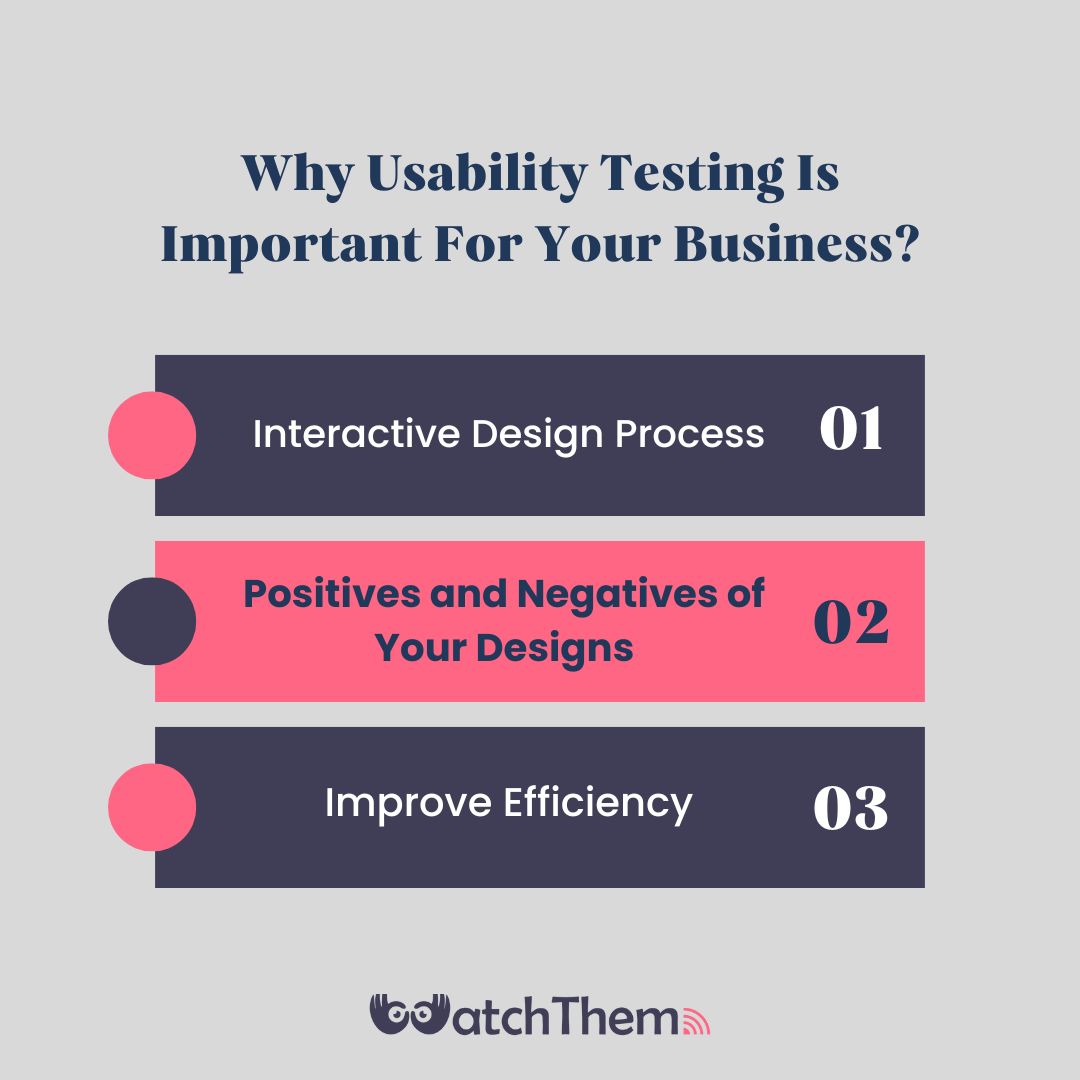 Importance of Usability Testing