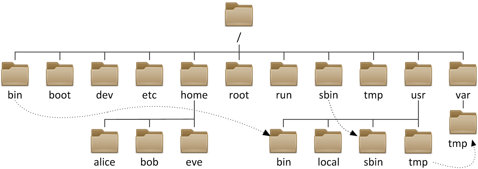 A diagram of a computer network

Description automatically generated