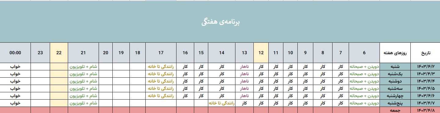 برنامه هفتگی برای خواندن ایلتس