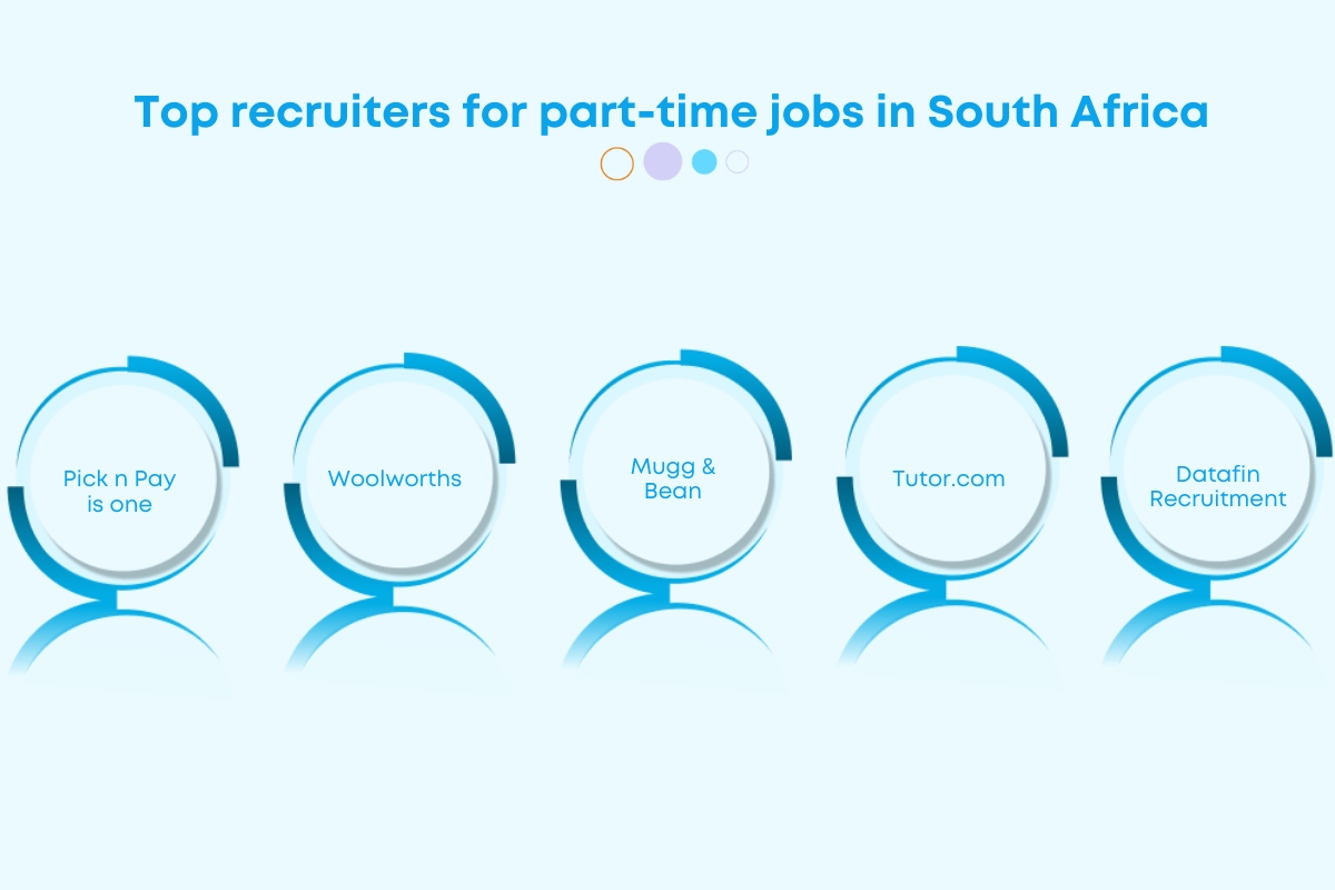 Cost of Living in South Africa: A Guide for International Students