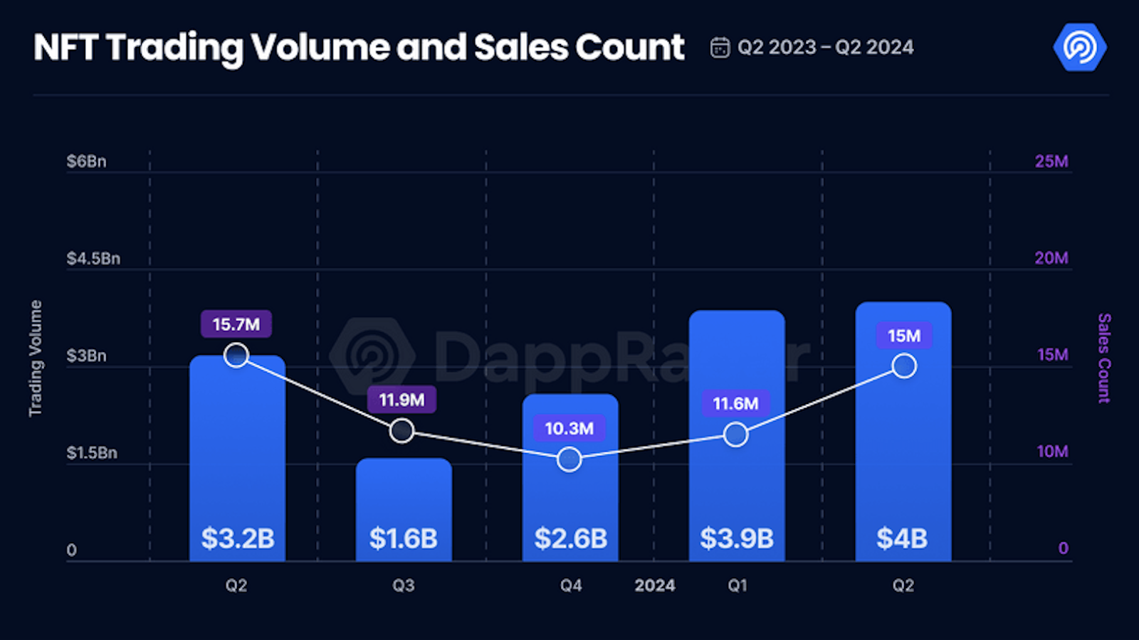 MOCA goes live on major exchanges. What's known about Mocaverse, backed by Animoca Brands? - 1